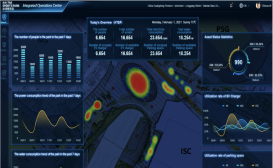 System Management